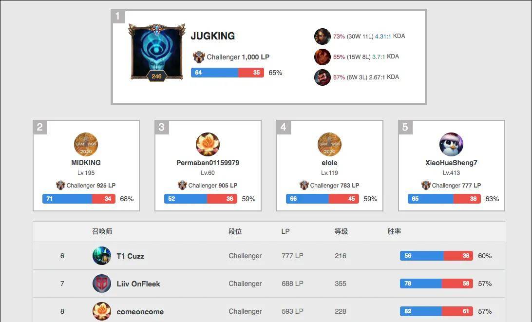 板凳火力分 板凳火力分